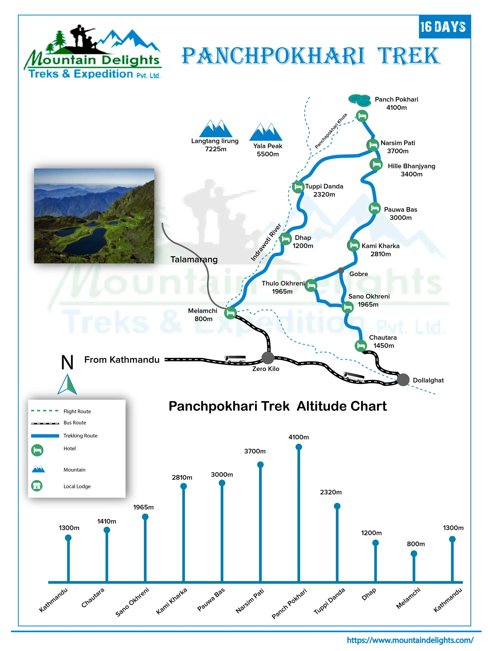 route map